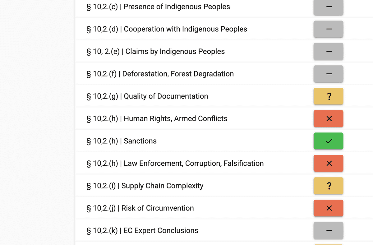 Completion & audit trail